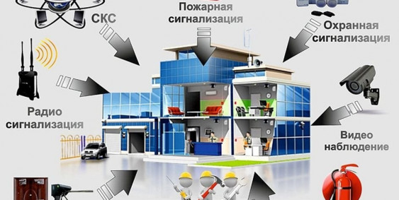 Установка и обслуживание систем контроля доступа (СКУД) в Москве и Московской области
